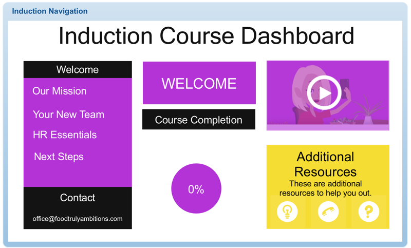 Articulate Storyline 3 – Induction Dashboard